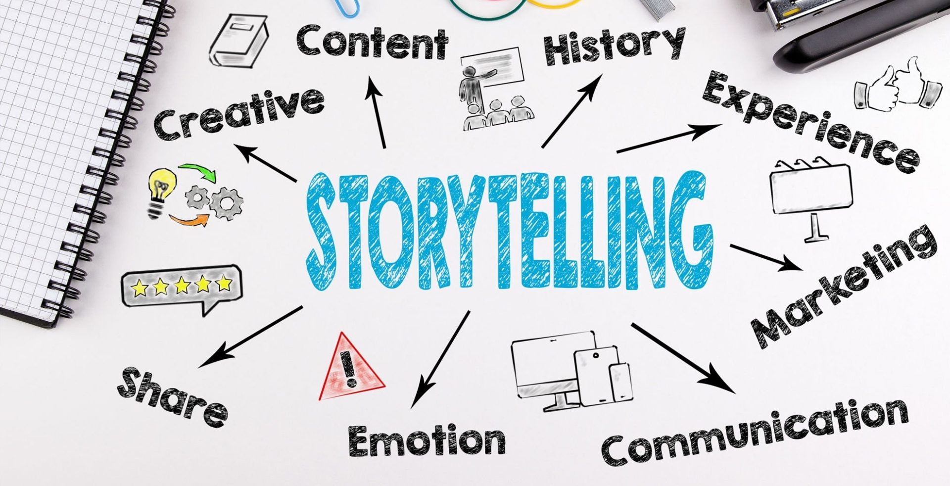 4 Steps of Digital Storytelling in Content Marketing